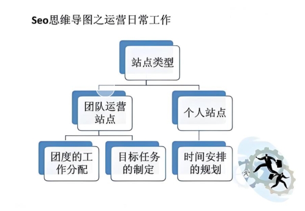 实施SEO关键词优化的步骤.png