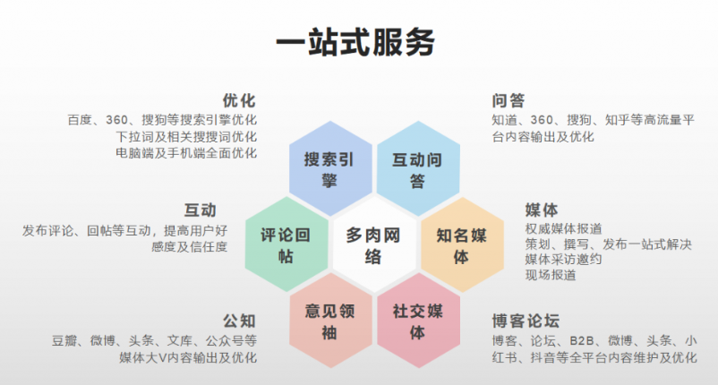 武汉网络推广：战略思考与实践探索