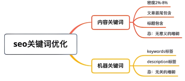 seo网站关键词优化(SEO关键词优化的意义)