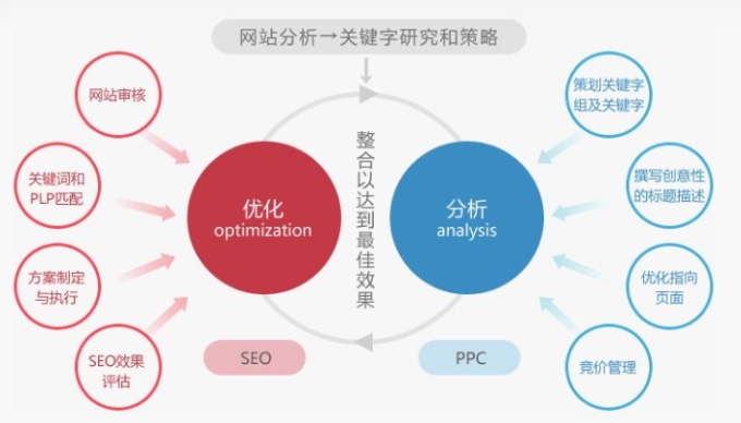 整站seo套餐(整站SEO收费报价标准)